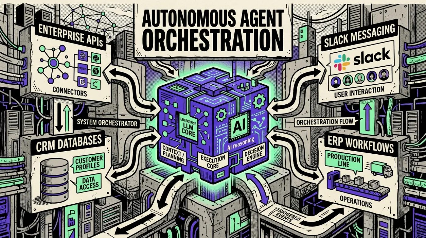AI & automation cover